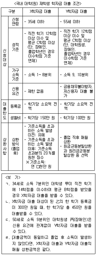 PSAT 2019년 1회 3번 문제 그림