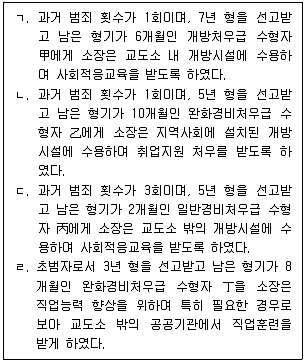 PSAT 2019년 1회 40번 문제 그림