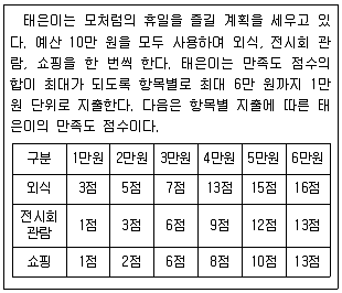 PSAT 2020년 1회 18번 문제 그림