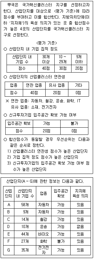PSAT 2020년 1회 36번 문제 그림