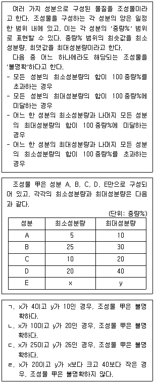 PSAT 2020년 1회 38번 문제 그림