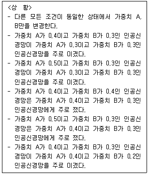 PSAT 2020년 1회 40번 문제 그림