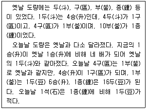 PSAT 2020년 1회 9번 문제 그림