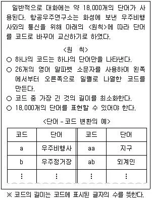 PSAT 2021년 1회 10번 문제 그림