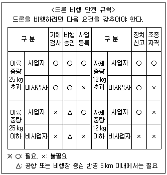 PSAT 2021년 1회 36번 문제 그림