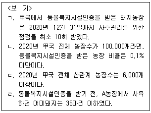PSAT 2021년 1회 40번 문제 그림