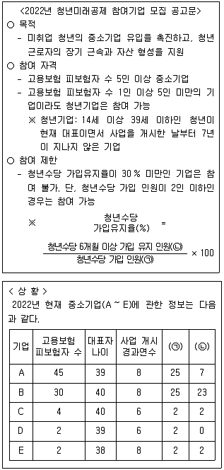 PSAT 2022년 1회 16번 문제 그림