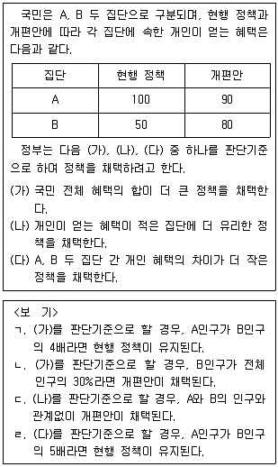 PSAT 2022년 1회 17번 문제 그림