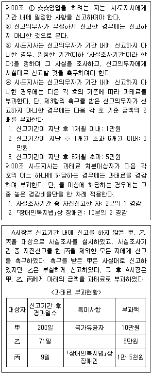 PSAT 2022년 1회 21번 문제 그림