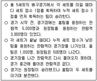 PSAT 2022년 1회 31번 문제 그림