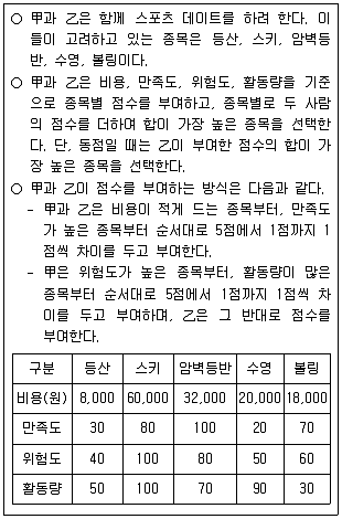 PSAT 2022년 1회 38번 문제 그림