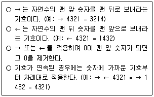 PSAT 2023년 1회 12번 문제 그림