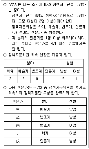 PSAT 2023년 1회 15번 문제 그림