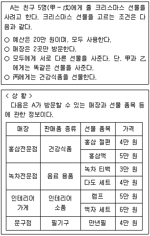 PSAT 2023년 1회 16번 문제 그림