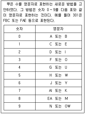 PSAT 2023년 1회 31번 문제 그림