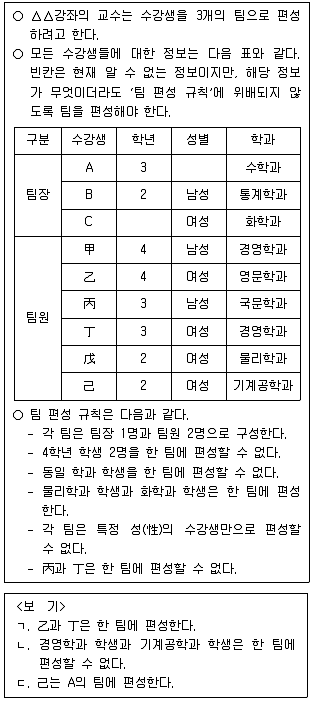 PSAT 2023년 1회 35번 문제 그림