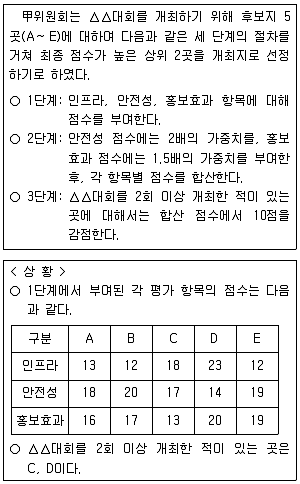 PSAT 2023년 1회 36번 문제 그림