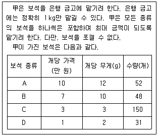 PSAT 2024년 1회 12번 문제 그림