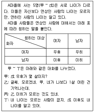 PSAT 2024년 1회 13번 문제 그림