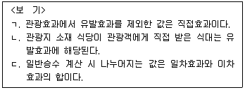 PSAT 2024년 1회 19번 문제 그림