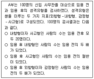 PSAT 2024년 1회 31번 문제 그림