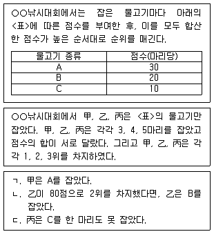 PSAT 2025년 1회 11번 문제 그림