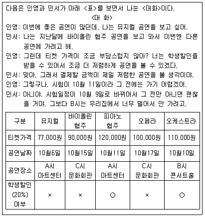 PSAT 2025년 1회 16번 문제 그림