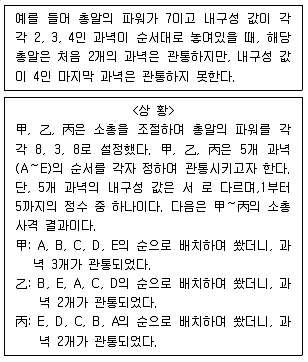 PSAT 2025년 1회 33번 문제 그림