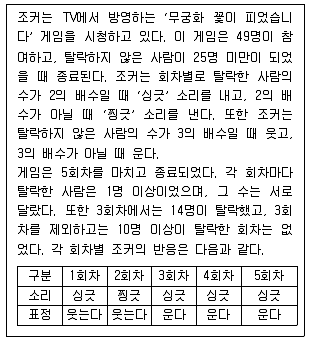 PSAT 2025년 1회 35번 문제 그림