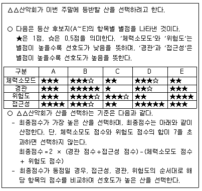 PSAT 2025년 1회 36번 문제 그림