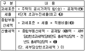 공인중개사 2차 2008년 1회 74번 문제 그림