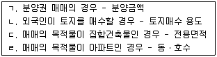 공인중개사 2차 2010년 1회 22번 문제 그림