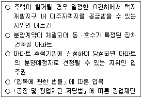 공인중개사 2차 2012년 1회 22번 문제 그림
