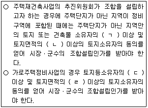 공인중개사 2차 2013년 1회 100번 문제 그림