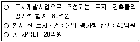 공인중개사 2차 2013년 1회 95번 문제 그림