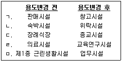 공인중개사 2차 2014년 1회 115번 문제 그림