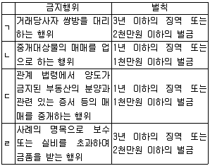 공인중개사 2차 2015년 1회 18번 문제 그림