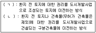 공인중개사 2차 2016년 1회 96번 문제 그림