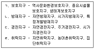 공인중개사 2차 2019년 1회 50번 문제 그림