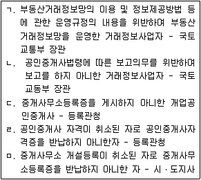공인중개사 2차 2020년 1회 22번 문제 그림