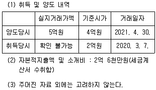 공인중개사 2차 2021년 1회 116번 문제 그림