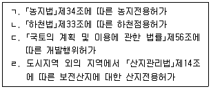 공인중개사 2차 2022년 1회 78번 문제 그림