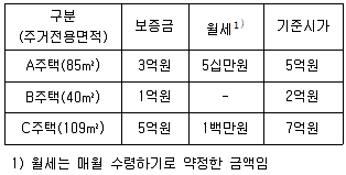 공인중개사 2차 2023년 1회 115번 문제 그림
