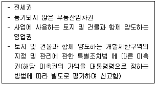공인중개사 2차 2023년 1회 118번 문제 그림