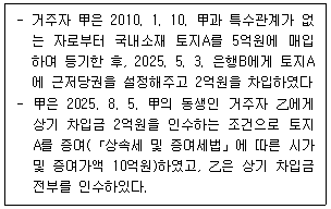 공인중개사 2차 2025년 1회 120번 문제 그림