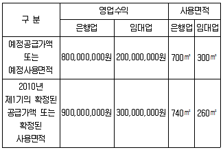 관세사 내국소비세법 2010년 1회 10번 문제 그림