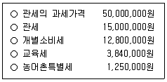 관세사 내국소비세법 2010년 1회 27번 문제 그림