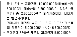 관세사 내국소비세법 2013년 1회 28번 문제 그림
