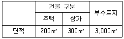 관세사 내국소비세법 2014년 1회 15번 문제 그림