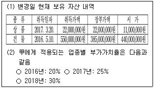 관세사 내국소비세법 2018년 1회 23번 문제 그림